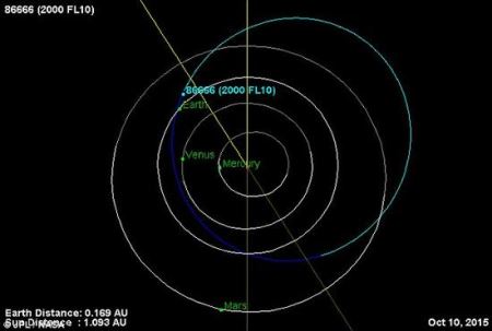 86666号小行星近距离飞越地球：距2500万公里
