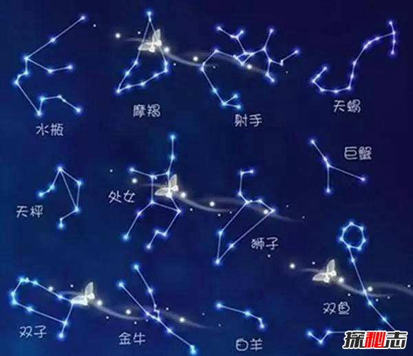 韩国千年古墓中发现星座图 可识别两星座？源于伽倻国