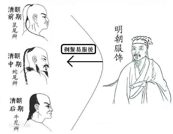 中国历史清朝男子为何要留辫子？