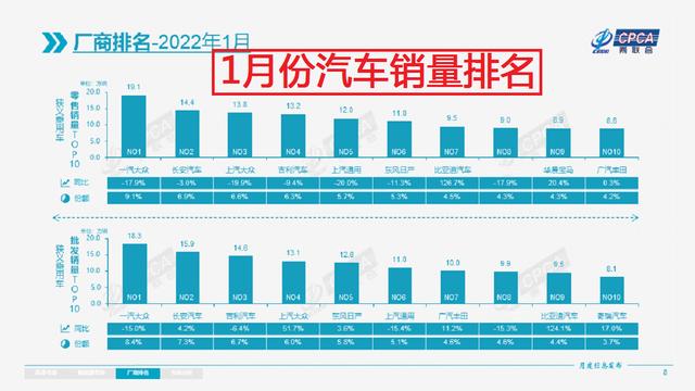长安汽车在国内销量排名（1月汽车销量排名TOP10揭晓）(4)