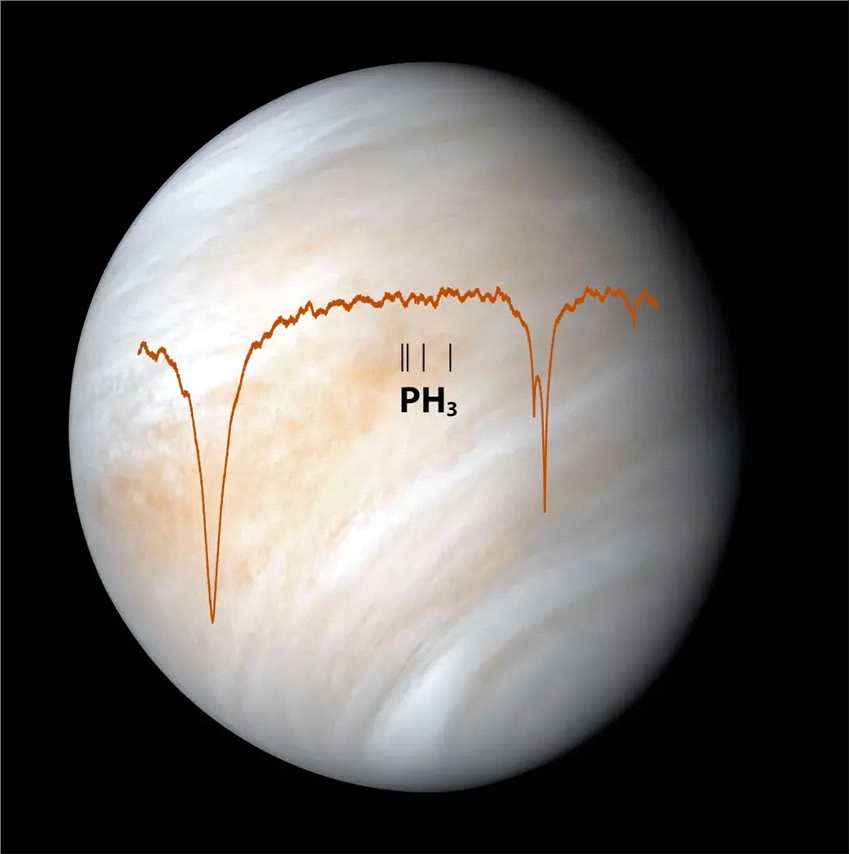 平流层红外天文台（SOFIA）观测：金星没有任何明显的磷化氢