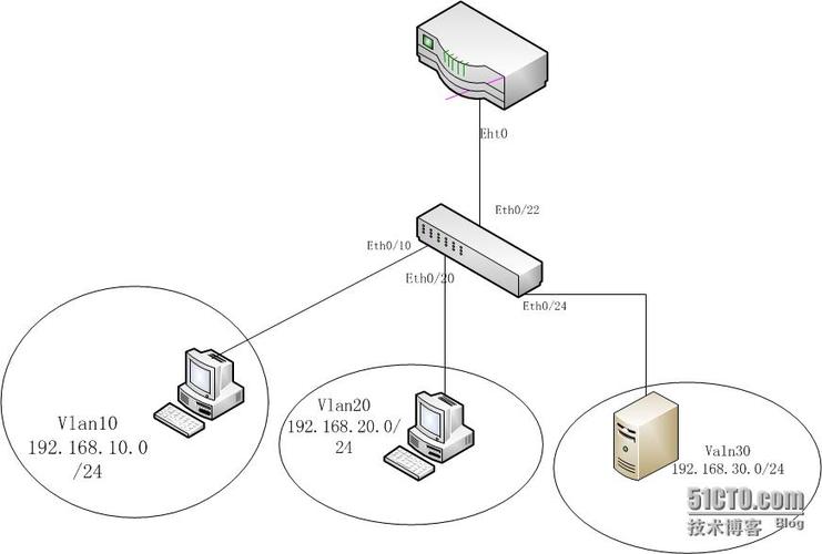dhcp服务器的规划与实现（配置一个DHCP服务器）