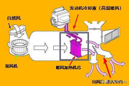 汽车空调系统是哪个开关（汽车空调系统的正确使用方式）(6)