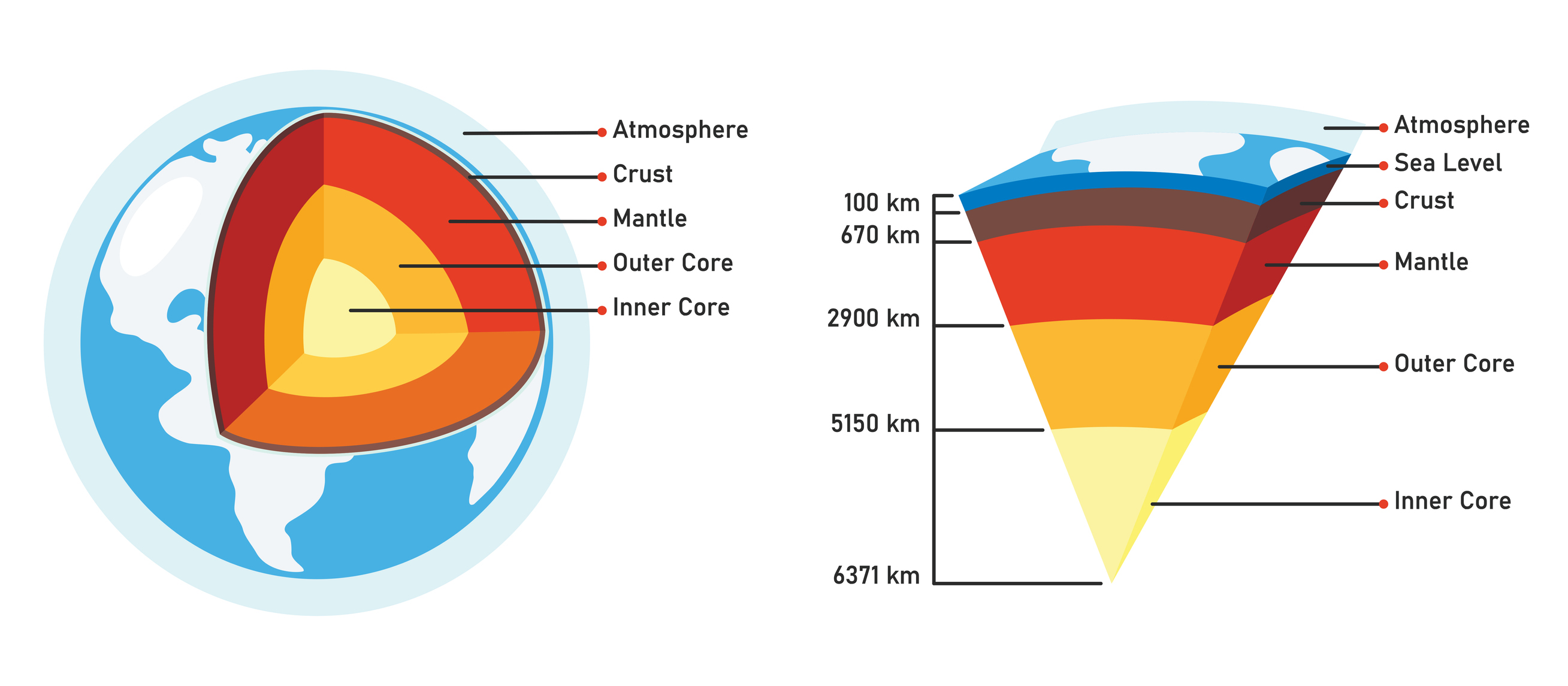 数十亿年来地球的核心是如何保持像太阳表面一样热的？