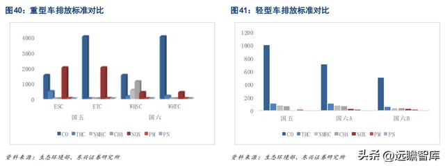 磷酸铁锂和三元锂市场占有率（正极材料已成重要增长极）(37)