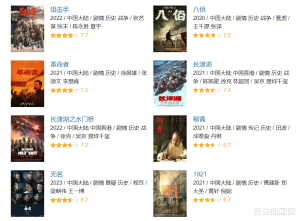 美媒：中国电影难获奥斯卡提名“成就”，中国人竟越发爱看国产片