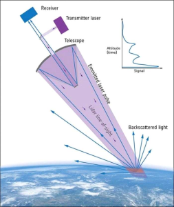 欧航局(ESA)建造的一颗新卫星进入轨道描绘全球风型图！