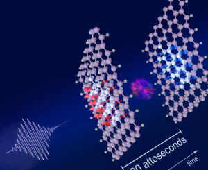 研究人员使用激光脉冲引发快速电子动力学可转换为阿秒磁性