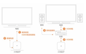 智能电视ADB模式是什么？智能电视可以安装小米盒子吗
