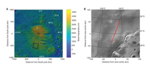 雷达证据表明：火星极地冰盖底部可能存在液态水！