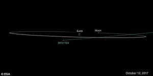 小行星2012 TC4于12日早上在距南极洲43800公里处掠过地球