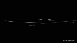 房子大小的小行星2012 TC4今天将近距离掠过地球