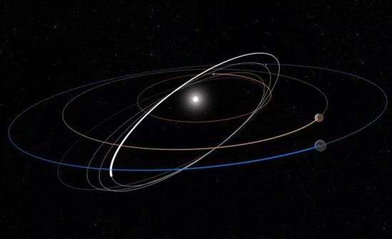 太阳轨道飞行器的预计飞行轨道。 图片来自：ESA