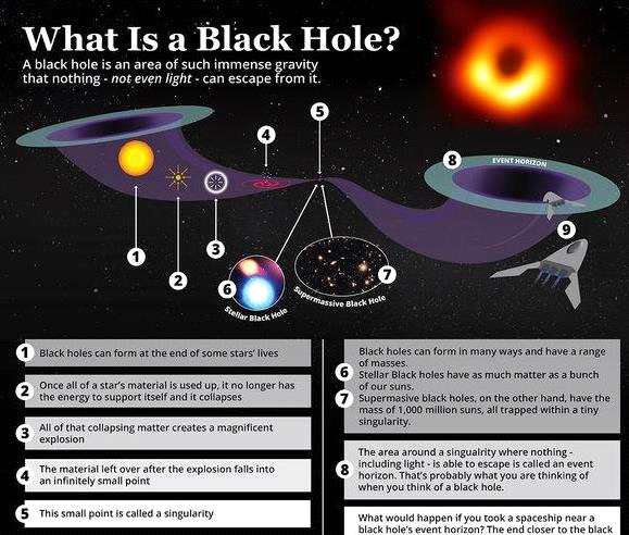 宇宙“车祸”!三个超大质量黑洞相撞,创造了巨型“宇宙怪物”
