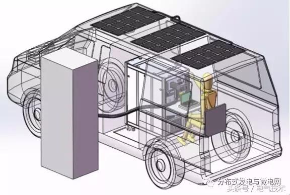 纯电动汽车充电技术发展现状论文（一种电动汽车充电设施移动式集成测试方法）(3)