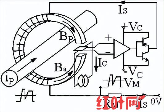 电三轮霍尔传感器工作原理图（浅谈霍尔闭环电流传感器在电动观光旅游车上的应用分析）(1)