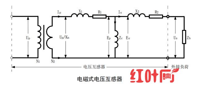 电压互感器结构特点及选型要求（高压电压互感器的电气参数）(3)